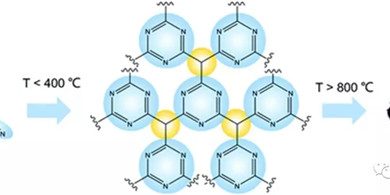 Chem. Soc. Rev. 综述：离子液体及其衍生物在锂/钠电池中的应用