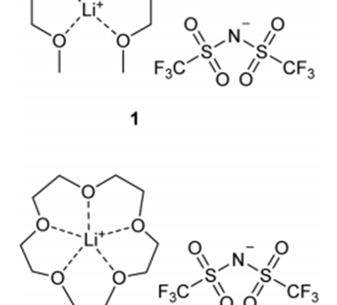 基于LiTFSI溶剂化离子液体对取代过程的影响