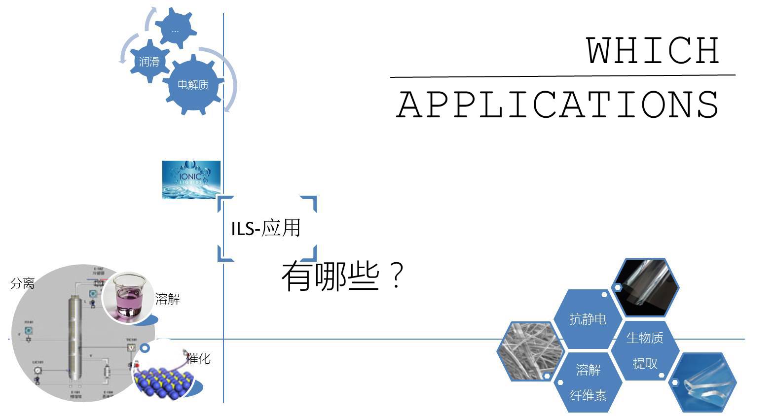 离子液体性质&应用